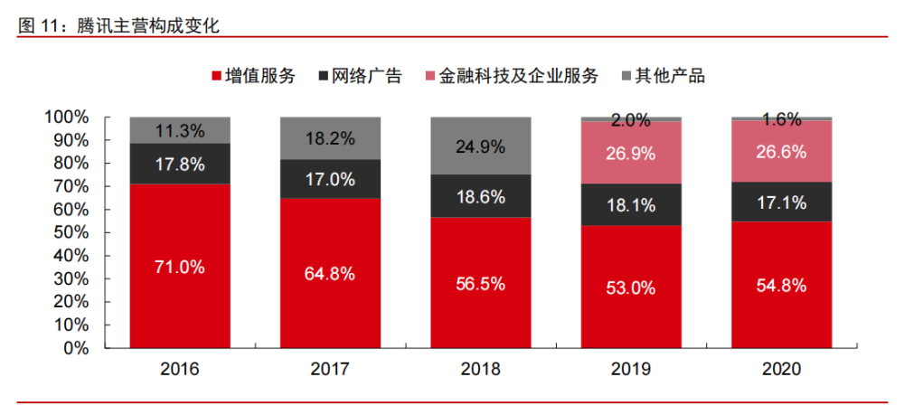 科技产业2022年投资策略：互联网、云计算、工业软件、信息安全