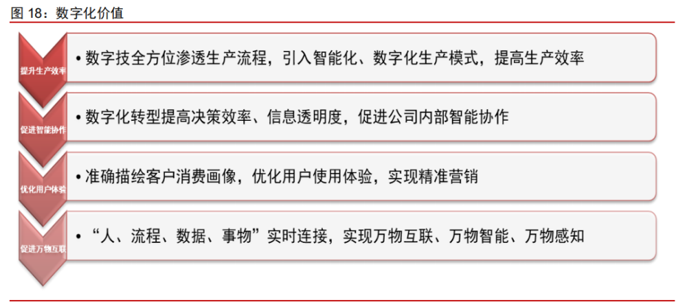 科技产业2022年投资策略：互联网、云计算、工业软件、信息安全