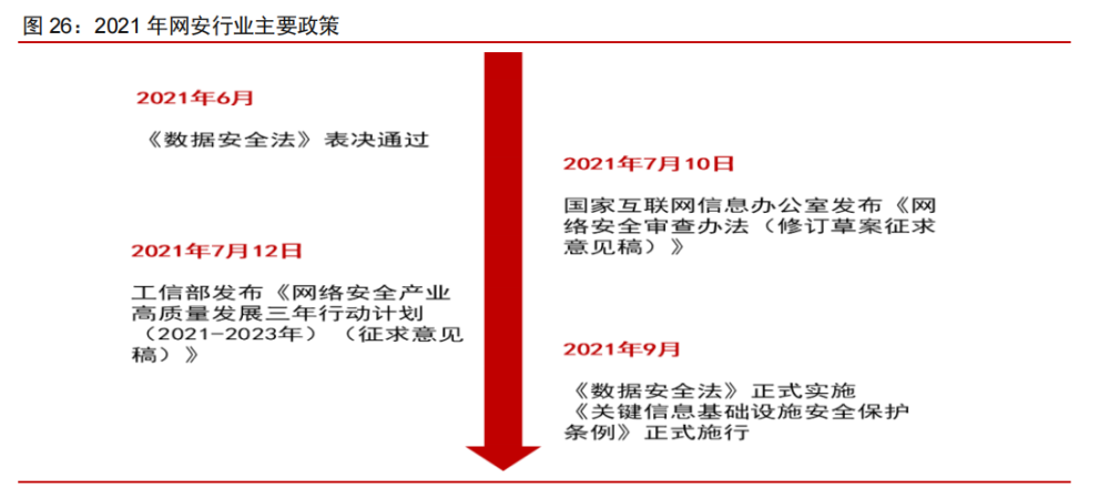 科技产业2022年投资策略：互联网、云计算、工业软件、信息安全