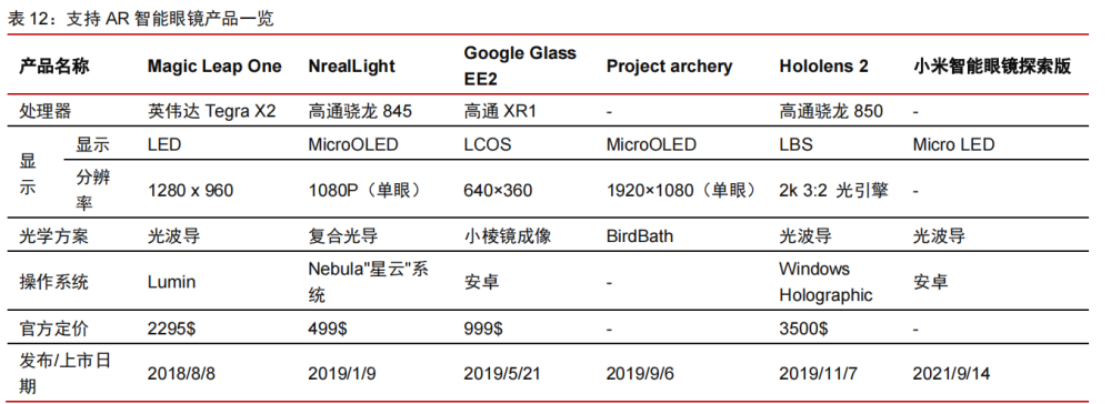 科技产业2022年投资策略：互联网、云计算、工业软件、信息安全