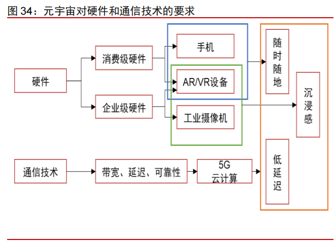 科技产业2022年投资策略：互联网、云计算、工业软件、信息安全