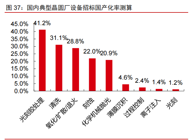 科技产业2022年投资策略：互联网、云计算、工业软件、信息安全