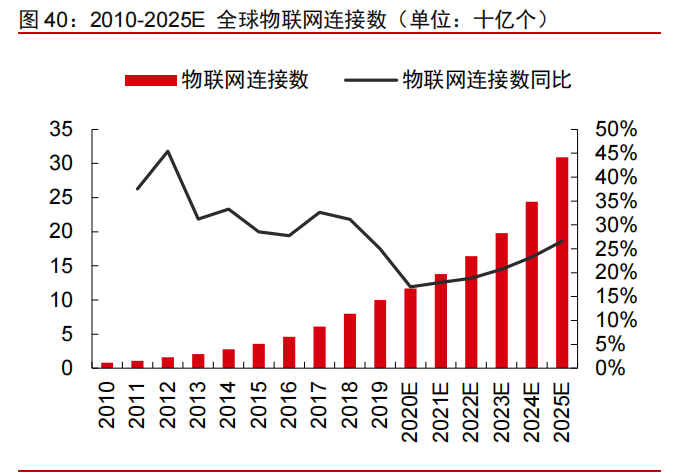 科技产业2022年投资策略：互联网、云计算、工业软件、信息安全