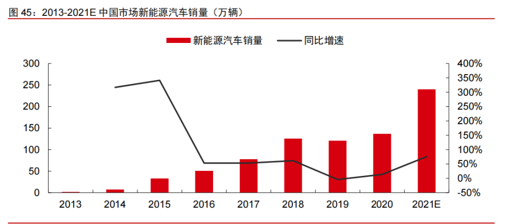 科技产业2022年投资策略：互联网、云计算、工业软件、信息安全