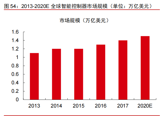 科技产业2022年投资策略：互联网、云计算、工业软件、信息安全