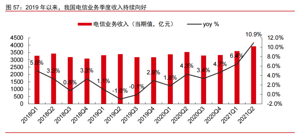 科技产业2022年投资策略：互联网、云计算、工业软件、信息安全