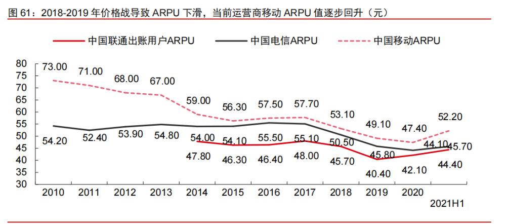 科技产业2022年投资策略：互联网、云计算、工业软件、信息安全