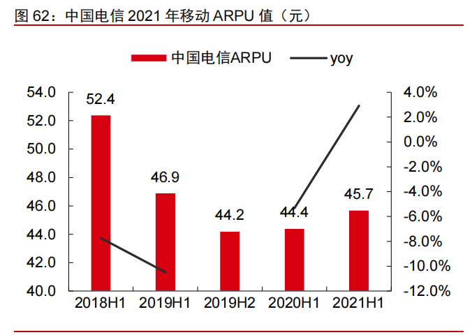 科技产业2022年投资策略：互联网、云计算、工业软件、信息安全