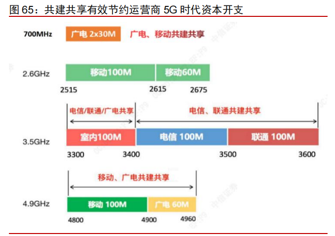 科技产业2022年投资策略：互联网、云计算、工业软件、信息安全