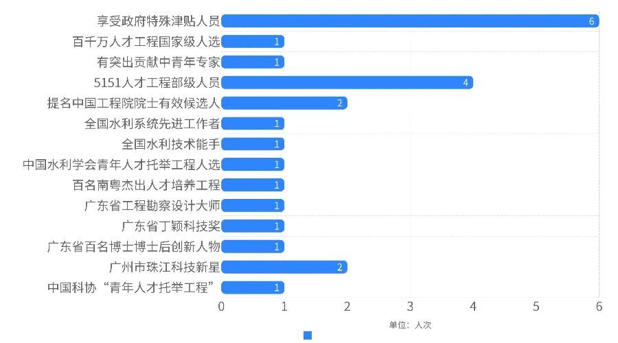 广东省水利水电科学研究院招聘啦！