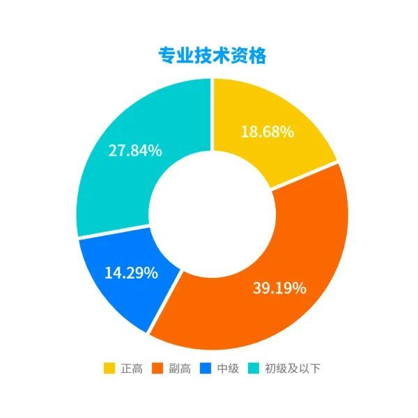 广东省水利水电科学研究院招聘啦！