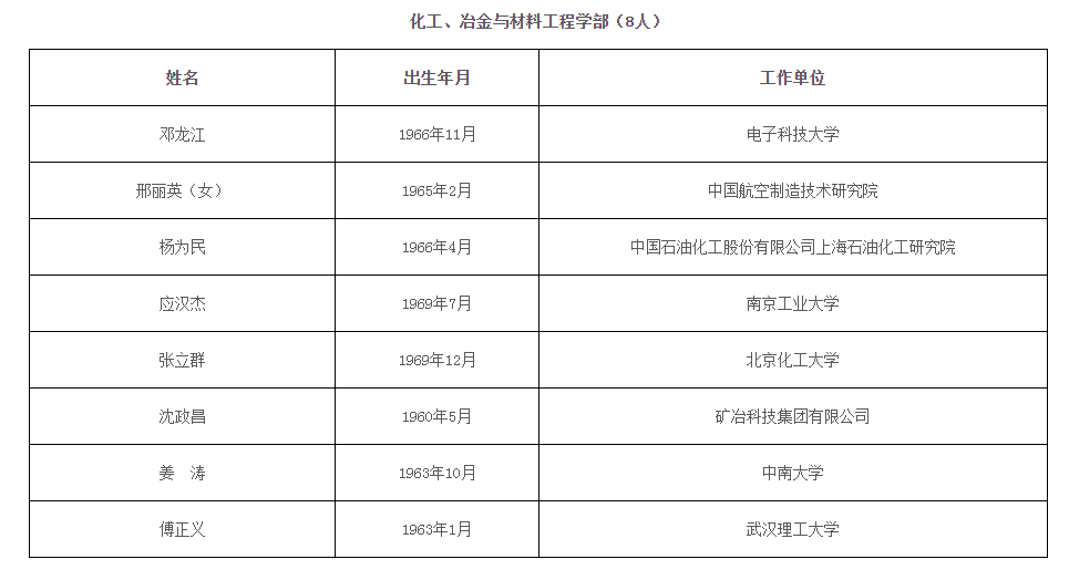 渊源颇深，鲁班软件祝贺同济大学教授、上海防灾救灾研究所所长李杰等六位当选两院院士！