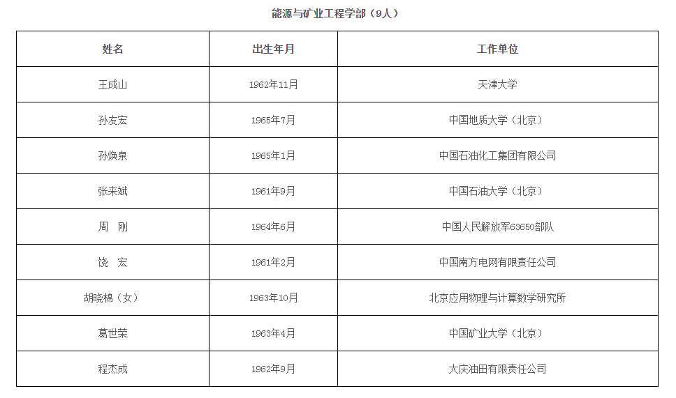 渊源颇深，鲁班软件祝贺同济大学教授、上海防灾救灾研究所所长李杰等六位当选两院院士！