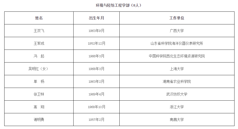 渊源颇深，鲁班软件祝贺同济大学教授、上海防灾救灾研究所所长李杰等六位当选两院院士！