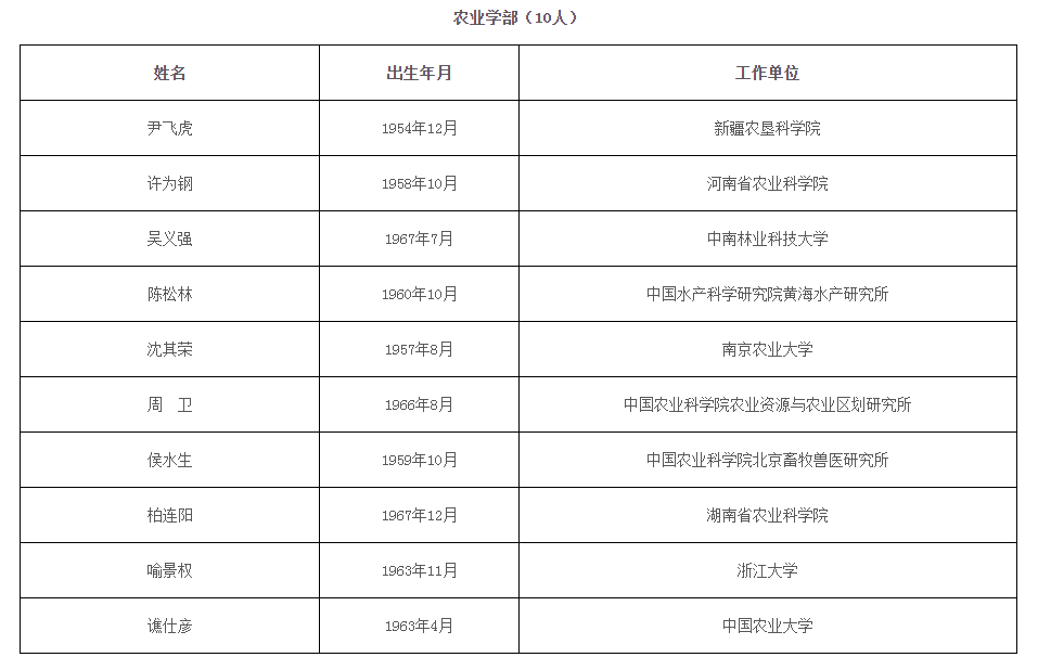 渊源颇深，鲁班软件祝贺同济大学教授、上海防灾救灾研究所所长李杰等六位当选两院院士！