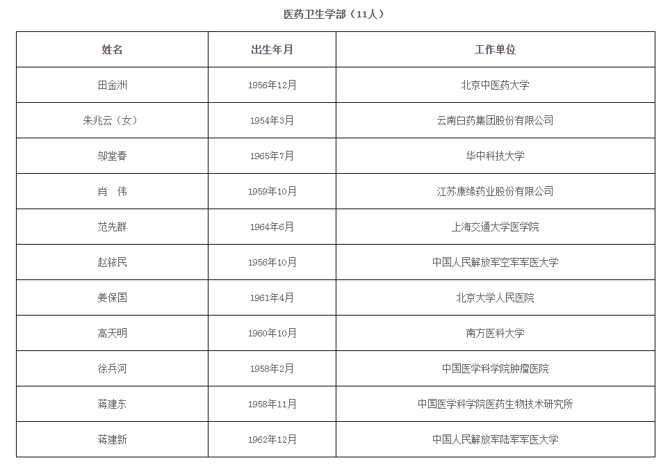 渊源颇深，鲁班软件祝贺同济大学教授、上海防灾救灾研究所所长李杰等六位当选两院院士！