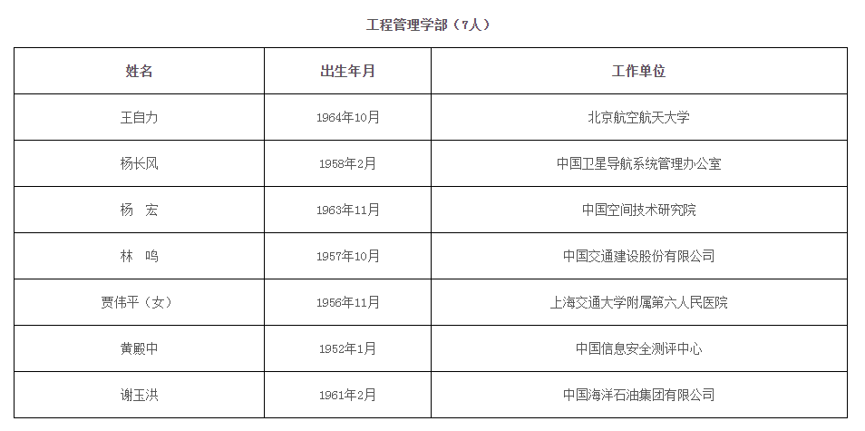 渊源颇深，鲁班软件祝贺同济大学教授、上海防灾救灾研究所所长李杰等六位当选两院院士！