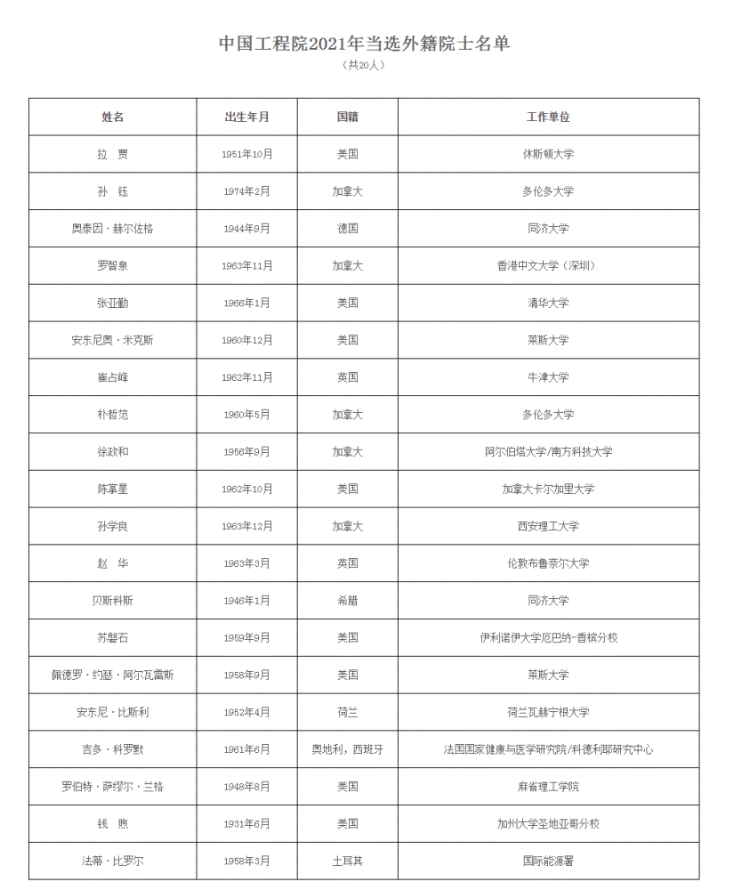 渊源颇深，鲁班软件祝贺同济大学教授、上海防灾救灾研究所所长李杰等六位当选两院院士！