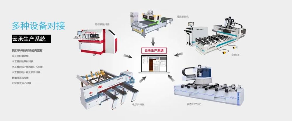 赋能企业数智化，家居设计智能软件联袂登场