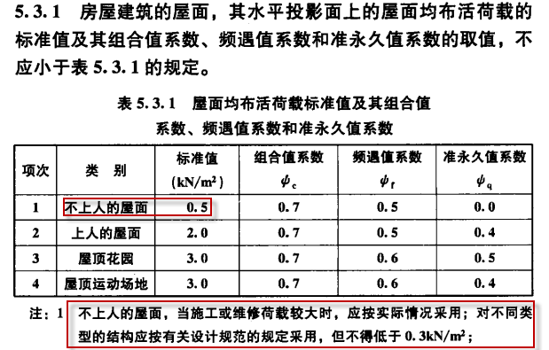 门架活荷载取0.3即将成为过去，算例对比带你看看通用规范荷载提高到0.5对门架设计影响有多大