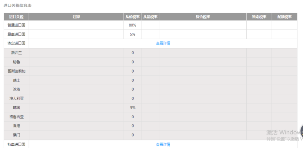 怎样快速查询HS编码？这个功能强大的网站一定要收藏！