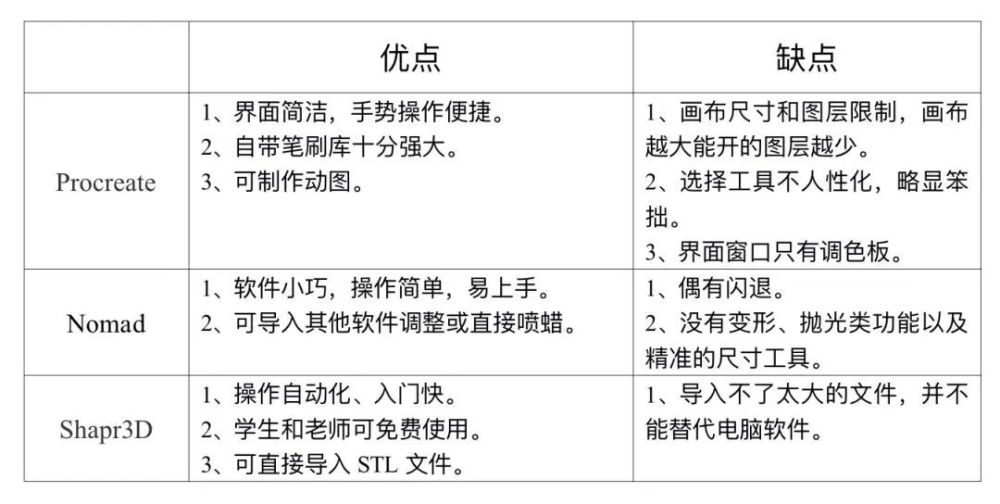 珠宝设计师必备的建模软件汇总，强烈建议收藏！