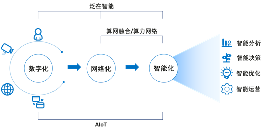 关于云和网的未来，这位大佬讲了真话……