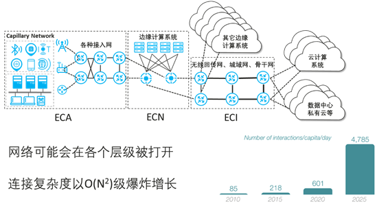 关于云和网的未来，这位大佬讲了真话……