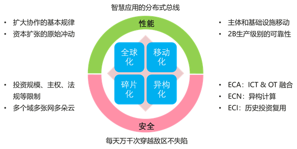 关于云和网的未来，这位大佬讲了真话……