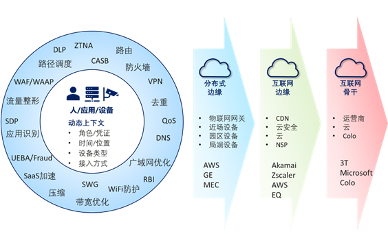 关于云和网的未来，这位大佬讲了真话……