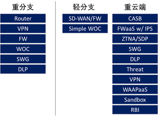 关于云和网的未来，这位大佬讲了真话……