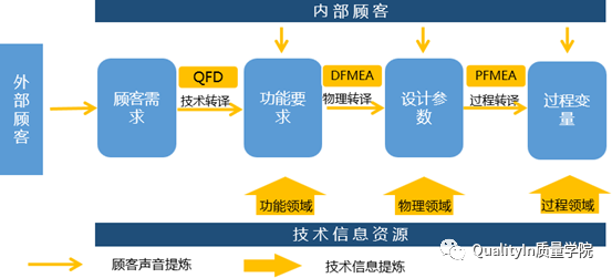 免费使用一个月｜基于IDAA方法论的FMEA专业软件！