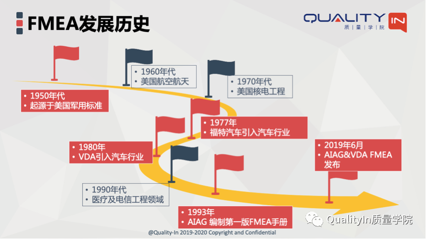 免费使用一个月｜基于IDAA方法论的FMEA专业软件！