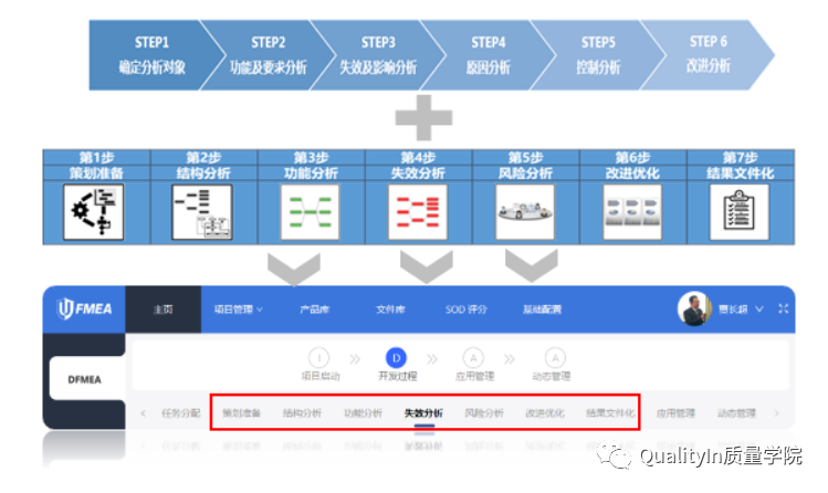 免费使用一个月｜基于IDAA方法论的FMEA专业软件！