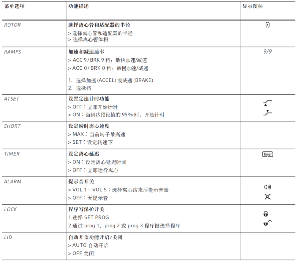 Eppendorf艾本德离心机5425、5425R操作指南及日常维护