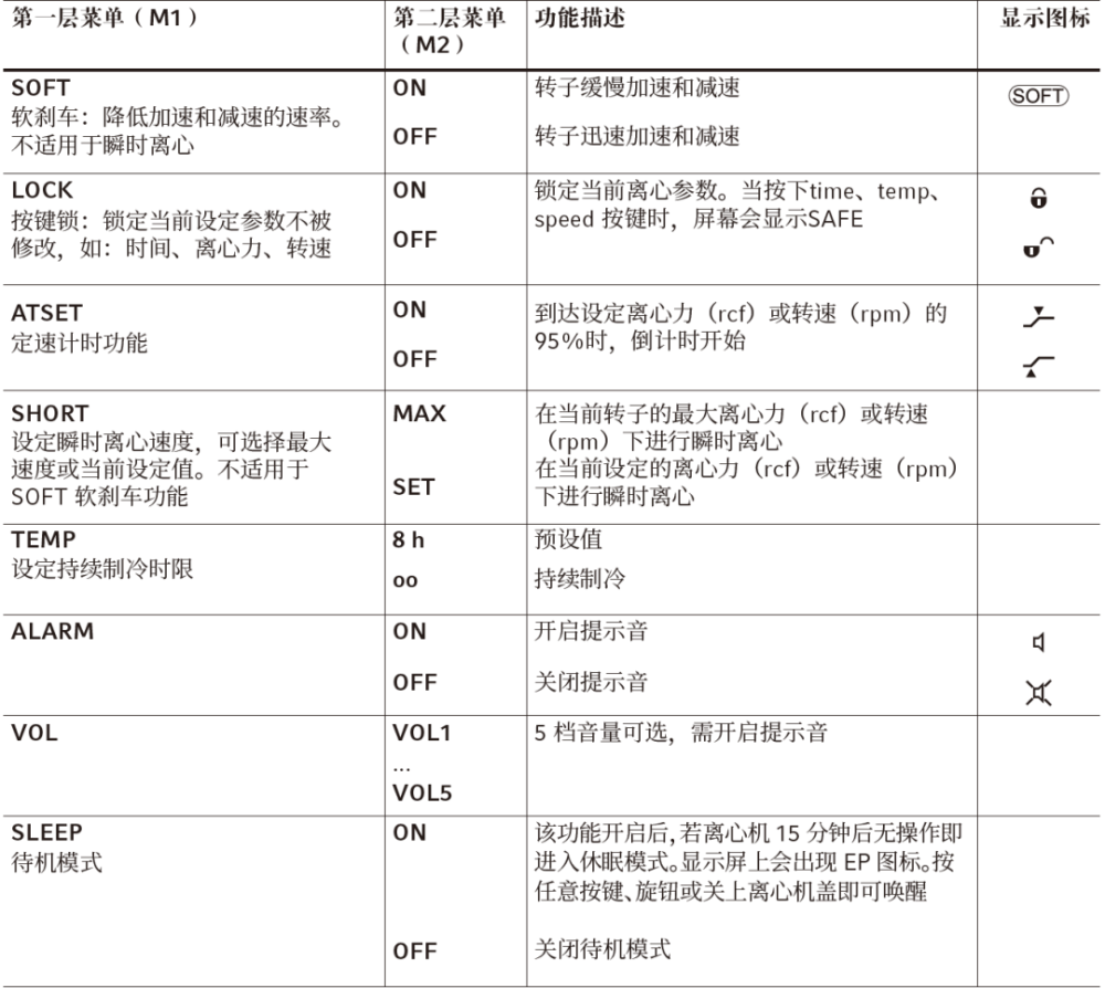 Eppendorf艾本德离心机5425、5425R操作指南及日常维护