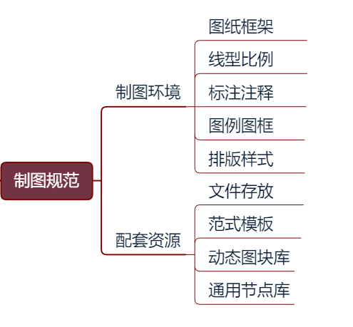 如何让审图挑不出图纸里的“骨头”？