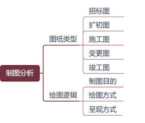 如何让审图挑不出图纸里的“骨头”？