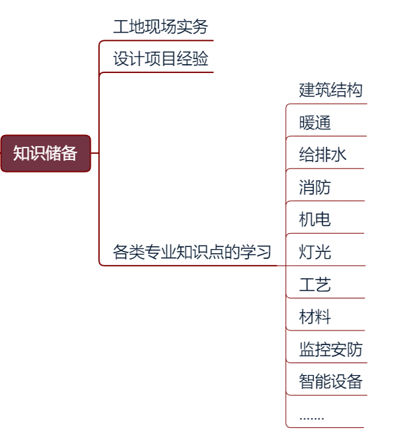 如何让审图挑不出图纸里的“骨头”？