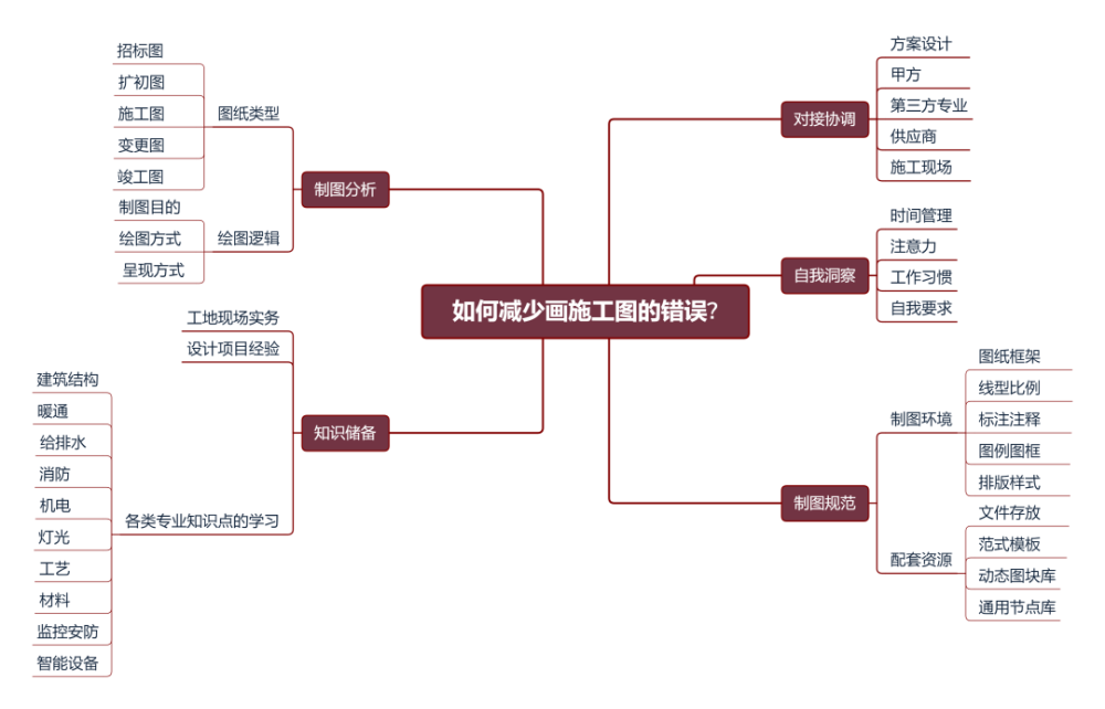 如何让审图挑不出图纸里的“骨头”？