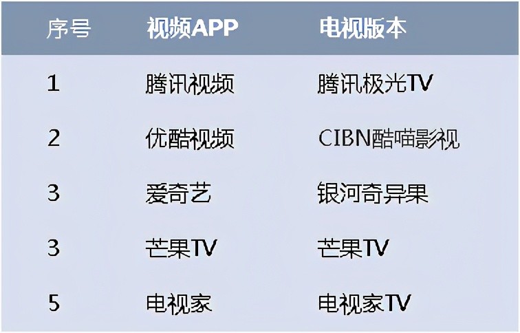 除了电视家，最新电视软件、TV软件｜蜂助手精选