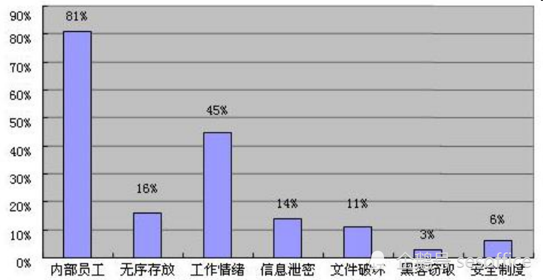 好用的加密软件应该具备哪些功能？