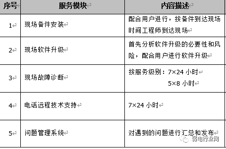 一份完整的机房管理制度，必须包括这些内容