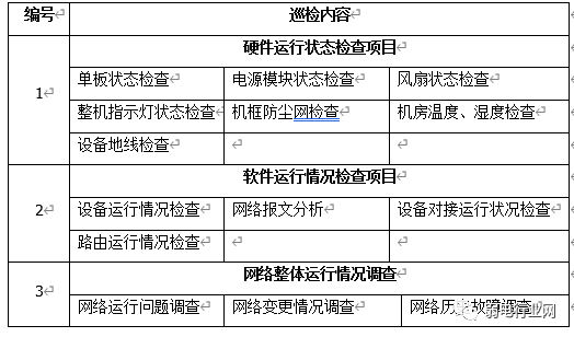 一份完整的机房管理制度，必须包括这些内容