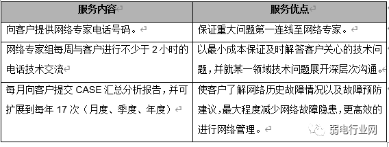 一份完整的机房管理制度，必须包括这些内容