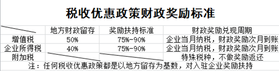 对于互联网软件企业，怎样的税收筹划才能有效为企业节税？