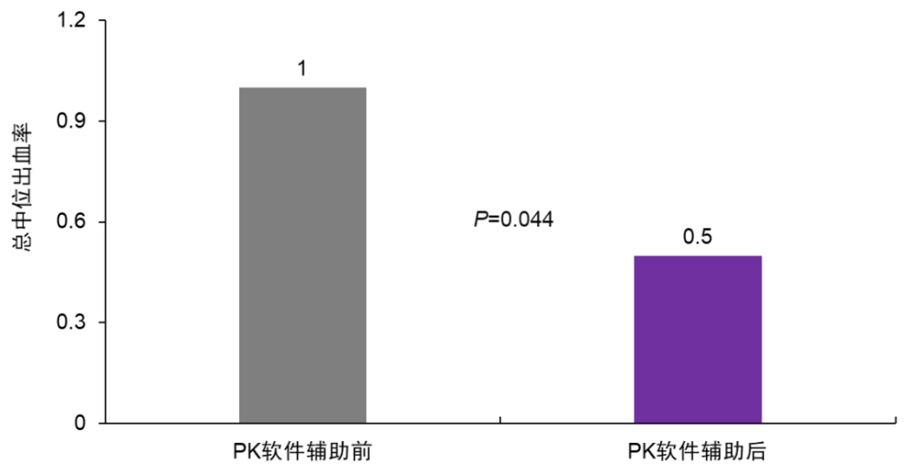 他山之石｜最新获批PK软件经验分享（五）：英国经验