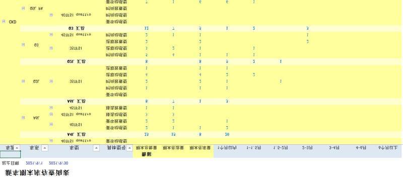 勤哲Excel服务器实现汽车销售财务一体化管理系统