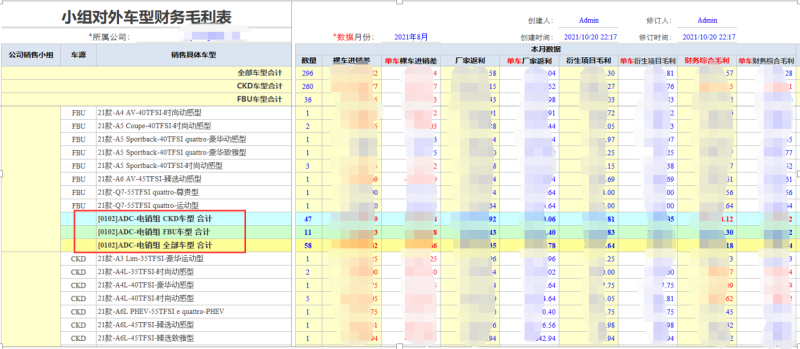 勤哲Excel服务器实现汽车销售财务一体化管理系统