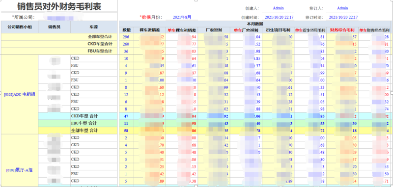 勤哲Excel服务器实现汽车销售财务一体化管理系统